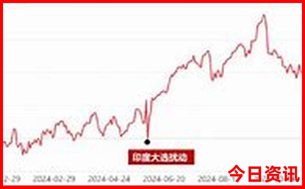中国著名旅游景点